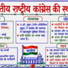 file_00000000c71871f88d23dee5d1d69a0c आधुनिक भारत का इतिहास Handwritten One Shot Revision Notes (30 Pages) | BPSC, UPSC, Bihar SI, SSC, Railway | Premium PDF | Selfshiksha.com