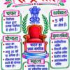 file_00000000d6b4720b8919dc662200ba20 Indian Polity (भारतीय राज्यव्यवस्था) Handwritten Colourful Notes PDF | UPSC | BPSC | SSC | Bihar Exams | Premium Study Notes