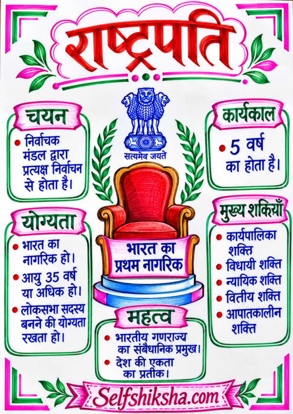 file_00000000d6b4720b8919dc662200ba20 Indian Polity (भारतीय राज्यव्यवस्था) Handwritten Colourful Notes PDF | UPSC | BPSC | SSC | Bihar Exams | Premium Study Notes