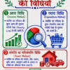 Economics One Shot Revision Notes (Colourful PDF) | UPSC, BPSC, SSC एवं सभी प्रतियोगी परीक्षाओं के लिए