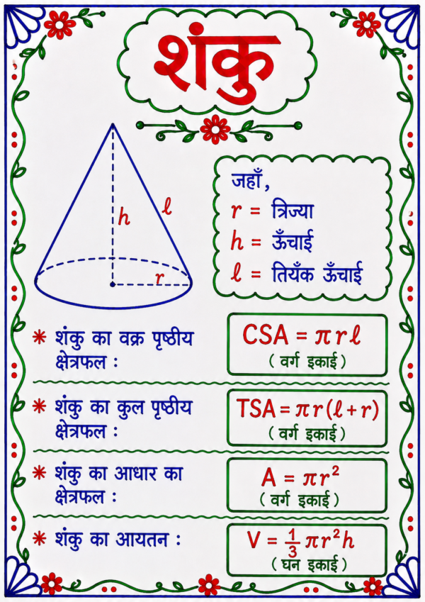 file_00000000df58722f82fc7e2558d0b912 Class 10 Maths Handwritten Revision Sheets with Formula PDF | Chapter-wise Complete Notes | Bihar Board