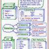 file_00000000df6c8208ae863a6cf96c2386 English Grammar One Shot Revision – Handwritten Notes PDF | Complete English Grammar Notes for All Competitive Exams