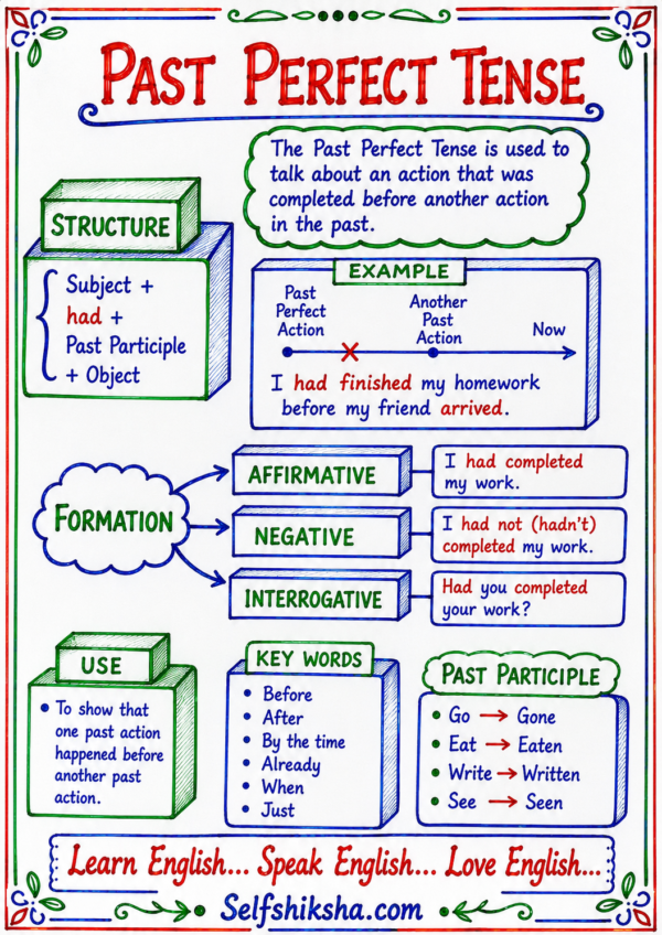 file_00000000df6c8208ae863a6cf96c2386 English Grammar One Shot Revision – Handwritten Notes PDF | Complete English Grammar Notes for All Competitive Exams