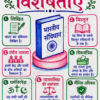 file_00000000e6b071fab4b6e5a38715fa07 Indian Polity (भारतीय राज्यव्यवस्था) Handwritten Colourful Notes PDF | UPSC | BPSC | SSC | Bihar Exams | Premium Study Notes