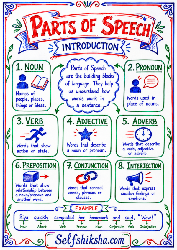 file_00000000e9b881fb8aa6e001e71c1549 English Grammar One Shot Revision – Handwritten Notes PDF | Complete English Grammar Notes for All Competitive Exams