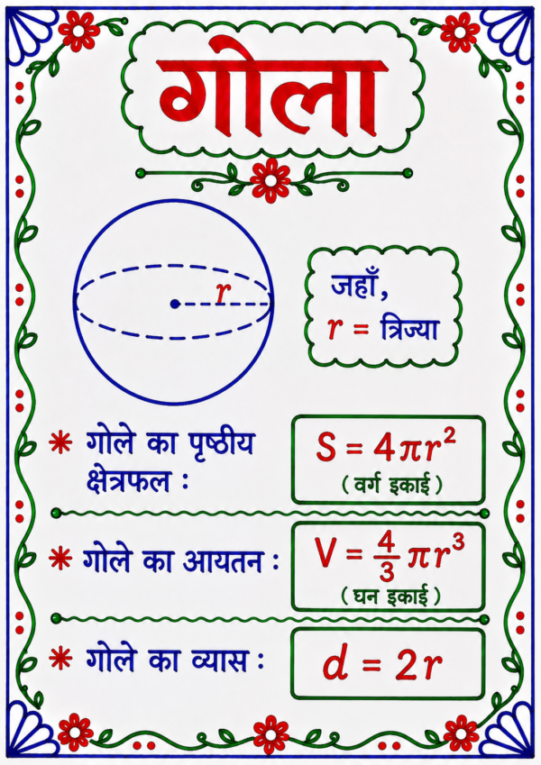 file_00000000ea6c71fd96aa7dcd871aac0e Class 10 Maths Handwritten Revision Sheets with Formula PDF | Chapter-wise Complete Notes | Bihar Board