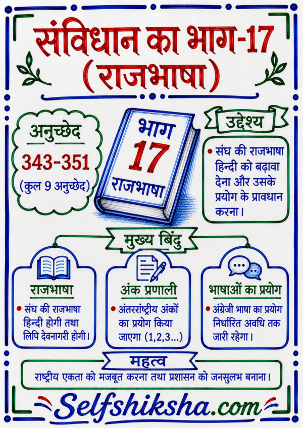 file_00000000ed4881fba4aaafa492ccd85a Indian Polity (भारतीय राज्यव्यवस्था) Handwritten Colourful Notes PDF | UPSC | BPSC | SSC | Bihar Exams | Premium Study Notes