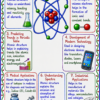 file_00000000ede871fabc6d9b293b3bad07 Class 9 Chemistry Handwritten Notes | NCERT Based | English Medium | Chapter-wise PDF Notes