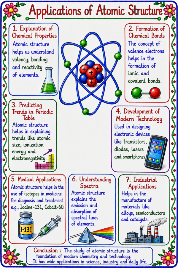 file_00000000ede871fabc6d9b293b3bad07 Class 9 Chemistry Handwritten Notes | NCERT Based | English Medium | Chapter-wise PDF Notes