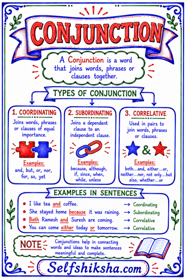 file_00000000f0348243b7cb91820bc3f905 English Grammar One Shot Revision – Handwritten Notes PDF | Complete English Grammar Notes for All Competitive Exams