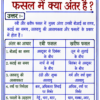 Class 10th Social Science (BSEB) Previous Year Questions with Answers PDF | Objective + Subjective | Handwritten Notes (Hindi)