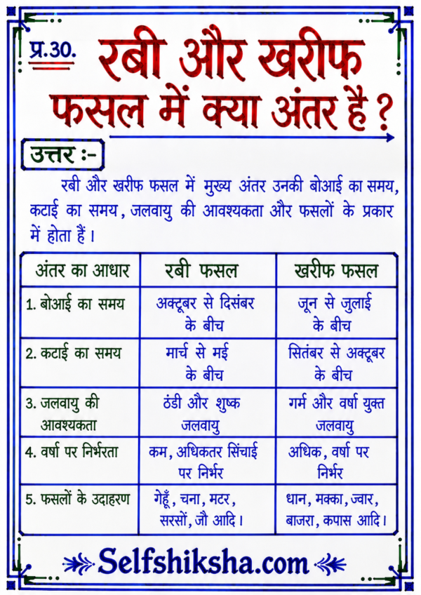 Class 10th Social Science (BSEB) Previous Year Questions with Answers PDF | Objective + Subjective | Handwritten Notes (Hindi)