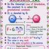 file_00000000f8887206af6b881172c1749b Class 9 Physics Handwritten Notes PDF | CBSE 2026-27 | Chapter-wise Notes | SelfShiksha