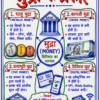Economics One Shot Revision Notes (Colourful PDF) | UPSC, BPSC, SSC एवं सभी प्रतियोगी परीक्षाओं के लिए