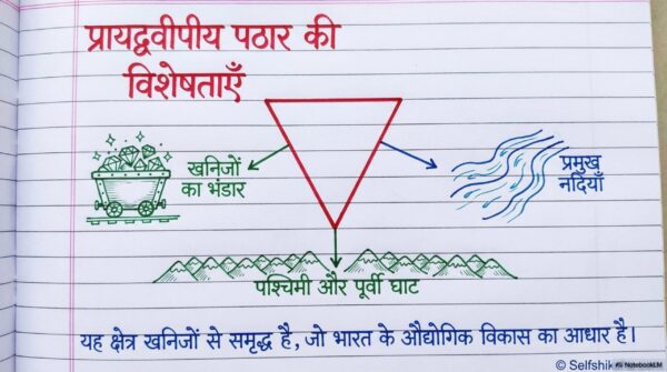Class 7th Social Science Handwritten Notes PDF | Complete SST Notes | NCERT Based | Exam-Oriented Study Material