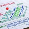 Class 7th Social Science Handwritten Notes PDF | Complete SST Notes | NCERT Based | Exam-Oriented Study Material