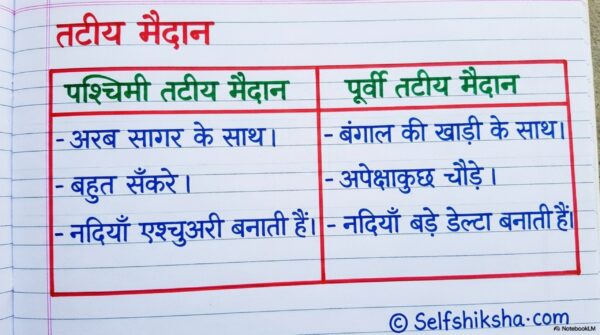 Class 7th Social Science Handwritten Notes PDF | Complete SST Notes | NCERT Based | Exam-Oriented Study Material