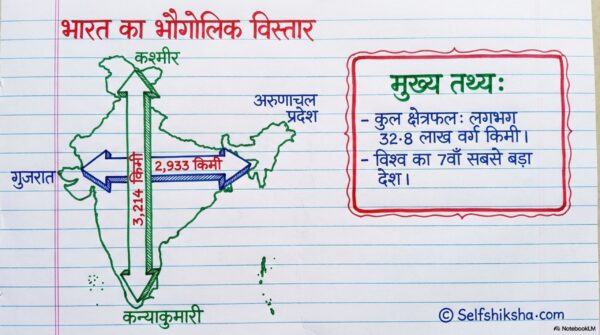Class 7th Social Science Handwritten Notes PDF | Complete SST Notes | NCERT Based | Exam-Oriented Study Material