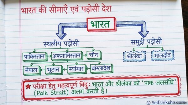 Class 7th Social Science Handwritten Notes PDF | Complete SST Notes | NCERT Based | Exam-Oriented Study Material