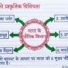 Class 7th Social Science Handwritten Notes PDF | Complete SST Notes | NCERT Based | Exam-Oriented Study Material