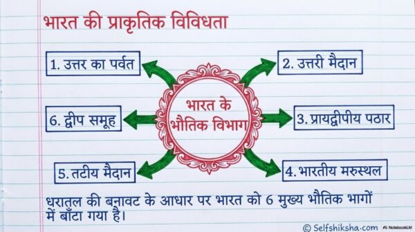 Class 7th Social Science Handwritten Notes PDF | Complete SST Notes | NCERT Based | Exam-Oriented Study Material
