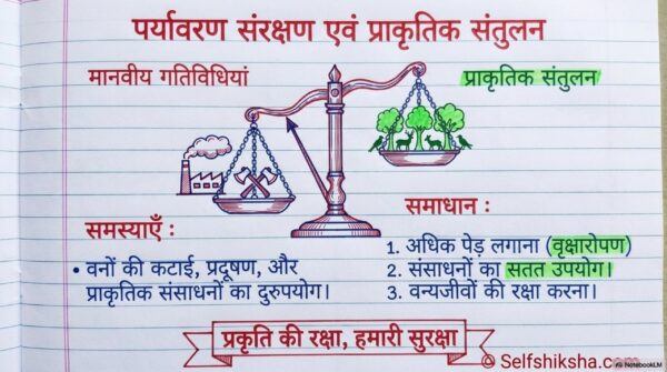 Class 7th Social Science Handwritten Notes PDF | Complete SST Notes | NCERT Based | Exam-Oriented Study Material