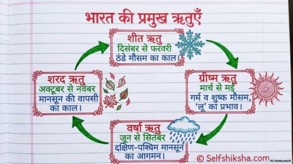 Class 7th Social Science Handwritten Notes PDF | Complete SST Notes | NCERT Based | Exam-Oriented Study Material