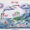 Class 7th Social Science Handwritten Notes PDF | Complete SST Notes | NCERT Based | Exam-Oriented Study Material
