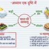 Class 7th Social Science Handwritten Notes PDF | Complete SST Notes | NCERT Based | Exam-Oriented Study Material