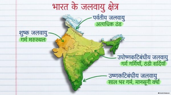 Class 7th Social Science Handwritten Notes PDF | Complete SST Notes | NCERT Based | Exam-Oriented Study Material