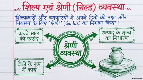 Class 7th Social Science Handwritten Notes PDF | Complete SST Notes | NCERT Based | Exam-Oriented Study Material
