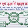Class 7th Social Science Handwritten Notes PDF | Complete SST Notes | NCERT Based | Exam-Oriented Study Material
