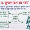 Class 7th Social Science Handwritten Notes PDF | Complete SST Notes | NCERT Based | Exam-Oriented Study Material