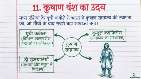 Class 7th Social Science Handwritten Notes PDF | Complete SST Notes | NCERT Based | Exam-Oriented Study Material