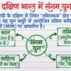 Class 7th Social Science Handwritten Notes PDF | Complete SST Notes | NCERT Based | Exam-Oriented Study Material