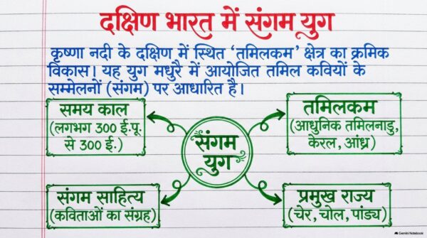 Class 7th Social Science Handwritten Notes PDF | Complete SST Notes | NCERT Based | Exam-Oriented Study Material