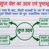 Class 7th Social Science Handwritten Notes PDF | Complete SST Notes | NCERT Based | Exam-Oriented Study Material