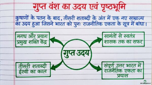 Class 7th Social Science Handwritten Notes PDF | Complete SST Notes | NCERT Based | Exam-Oriented Study Material