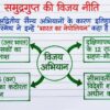 Class 7th Social Science Handwritten Notes PDF | Complete SST Notes | NCERT Based | Exam-Oriented Study Material