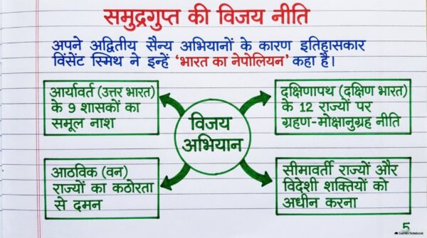 Class 7th Social Science Handwritten Notes PDF | Complete SST Notes | NCERT Based | Exam-Oriented Study Material