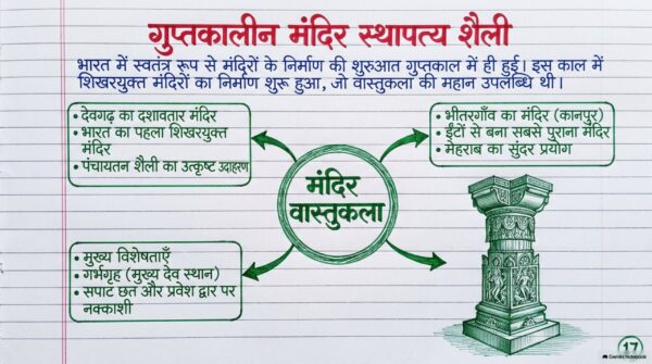 Class 7th Social Science Handwritten Notes PDF | Complete SST Notes | NCERT Based | Exam-Oriented Study Material