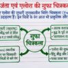 Class 7th Social Science Handwritten Notes PDF | Complete SST Notes | NCERT Based | Exam-Oriented Study Material