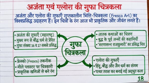 Class 7th Social Science Handwritten Notes PDF | Complete SST Notes | NCERT Based | Exam-Oriented Study Material