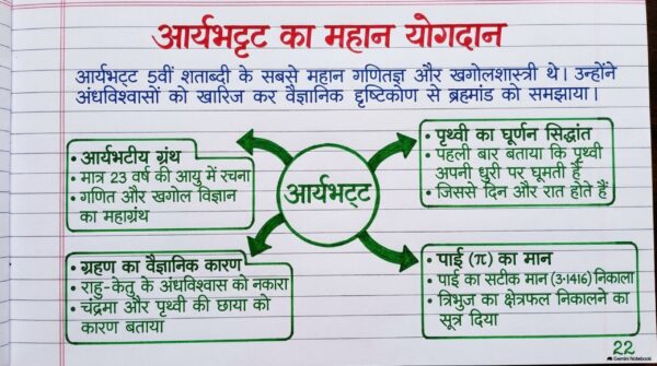 Class 7th Social Science Handwritten Notes PDF | Complete SST Notes | NCERT Based | Exam-Oriented Study Material