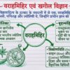 Class 7th Social Science Handwritten Notes PDF | Complete SST Notes | NCERT Based | Exam-Oriented Study Material
