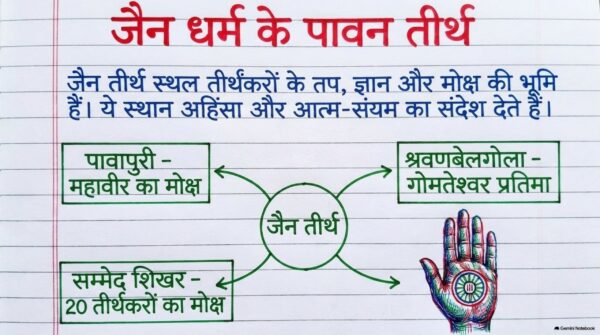 Class 7th Social Science Handwritten Notes PDF | Complete SST Notes | NCERT Based | Exam-Oriented Study Material