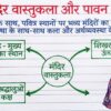 Class 7th Social Science Handwritten Notes PDF | Complete SST Notes | NCERT Based | Exam-Oriented Study Material