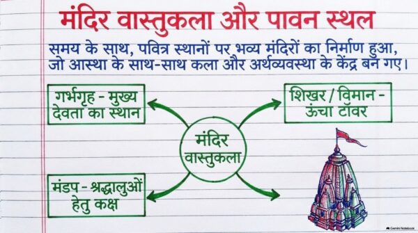 Class 7th Social Science Handwritten Notes PDF | Complete SST Notes | NCERT Based | Exam-Oriented Study Material