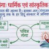 Class 7th Social Science Handwritten Notes PDF | Complete SST Notes | NCERT Based | Exam-Oriented Study Material