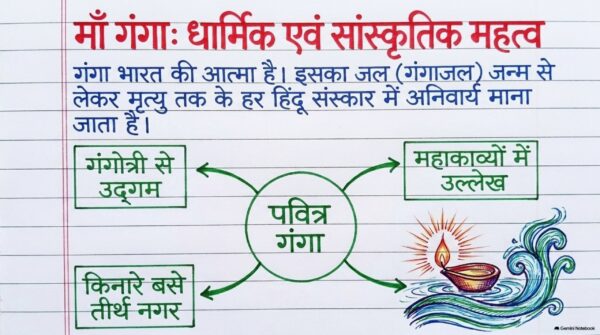 Class 7th Social Science Handwritten Notes PDF | Complete SST Notes | NCERT Based | Exam-Oriented Study Material
